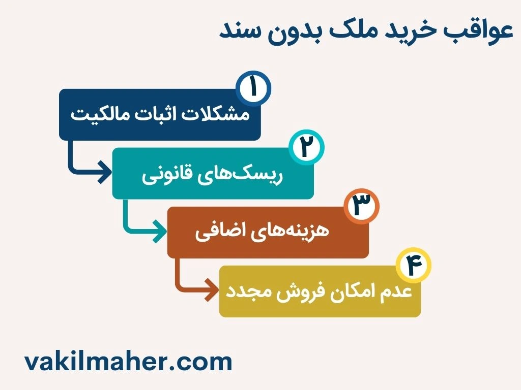 عواقب خرید ملک بدون سند