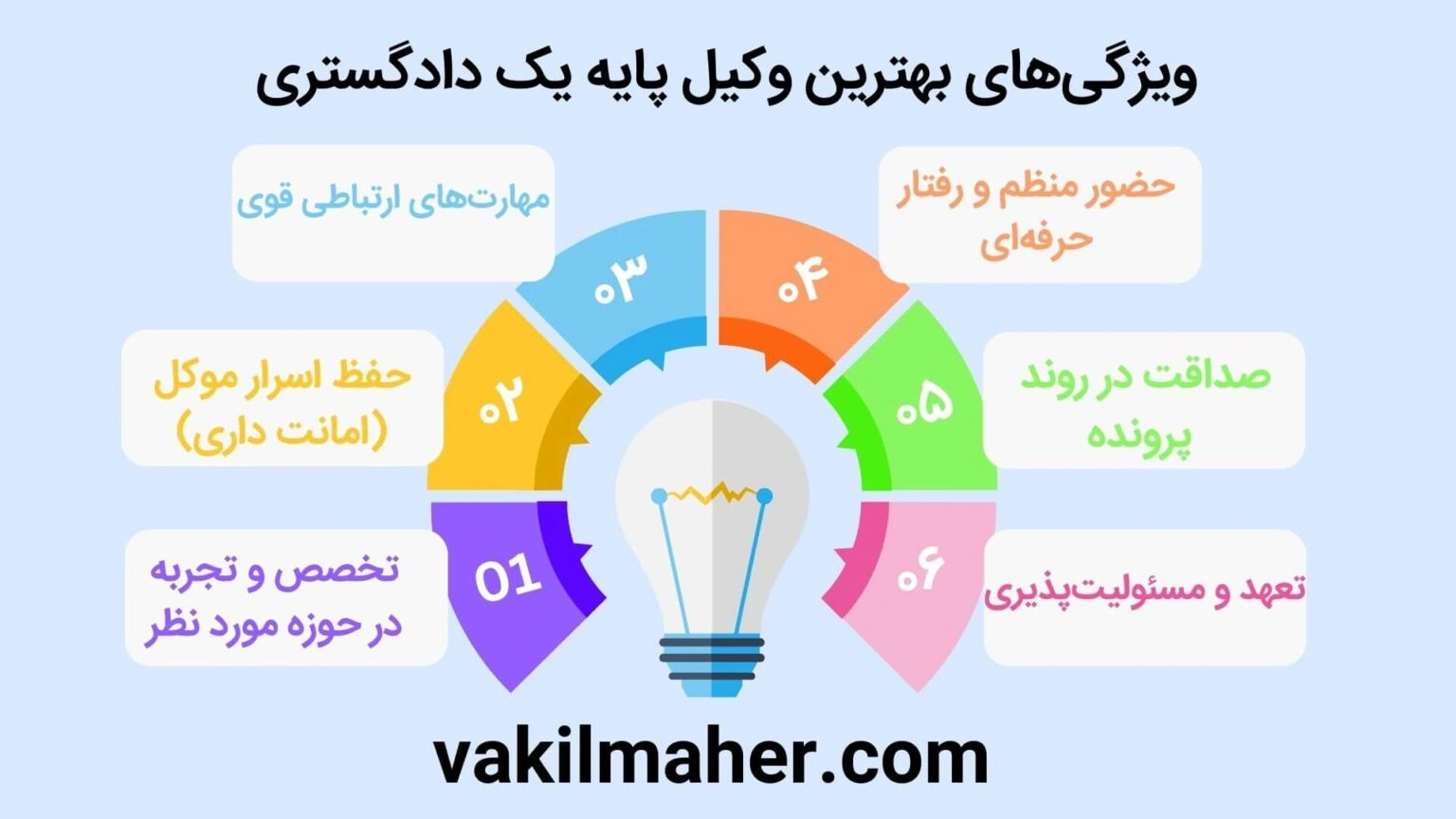 ویژگی های بهترین وکیل پایه یک دادگستری تهران