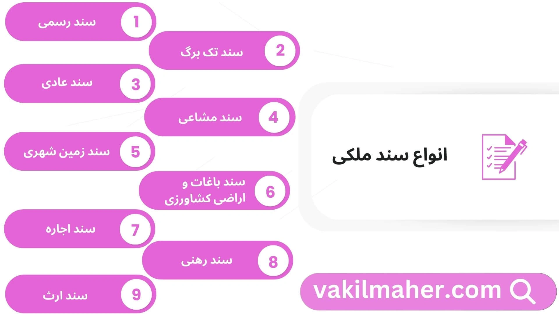 اقدامات لازم بعد از مفقودی سند ملکی