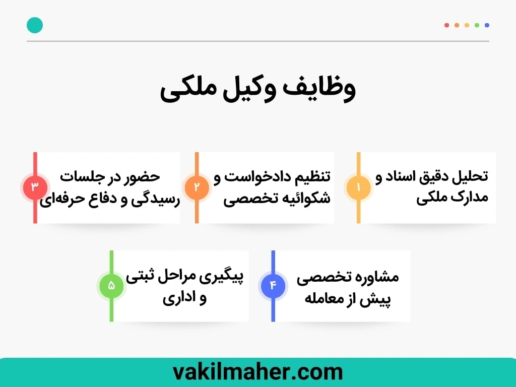 وظایف وکیل ملکی وظایف وکیل ملکی
