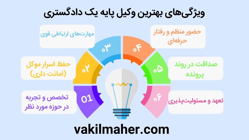 ویژگی‌های بهترین وکیل پایه یک دادگستری تهران