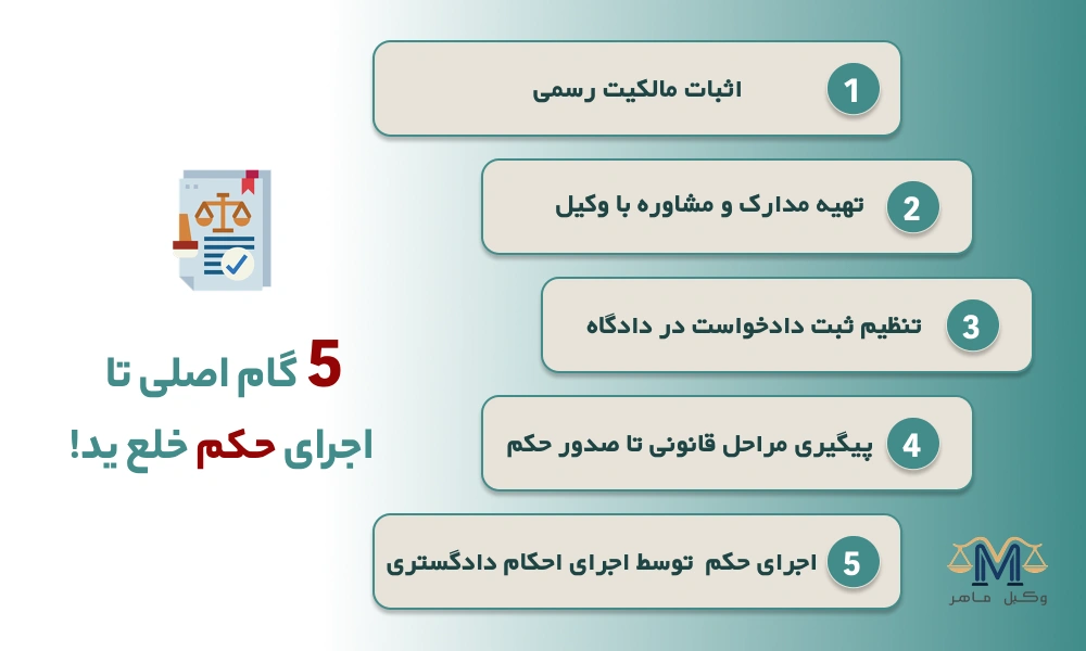 مراحل انجام و رسیدگی به دعوی خلع ید چیست؟