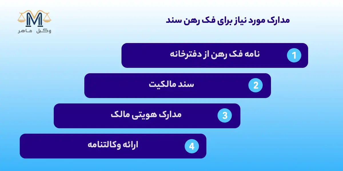 مدارک مورد نیاز برای فک رهن سند