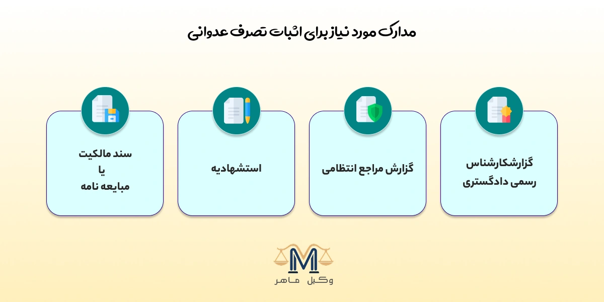 مدارک مورد نیاز برای اثبات تصرف عدوانی